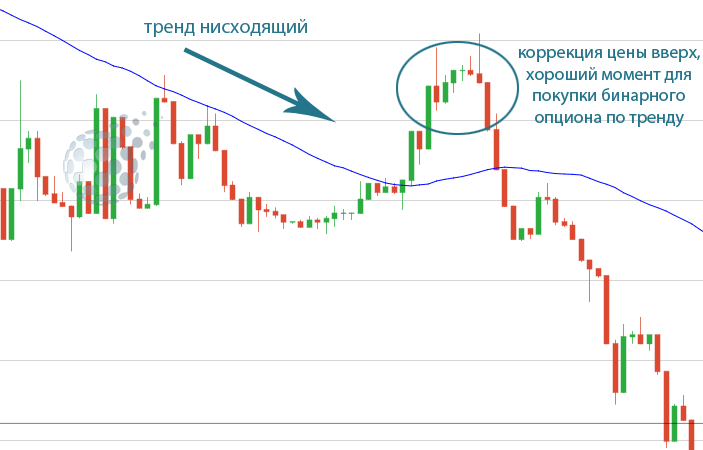 Сделки по индикатору для турбо опционов